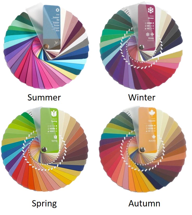 Image Consultant Training, Personal Color Swatch, Color Analysis Tools